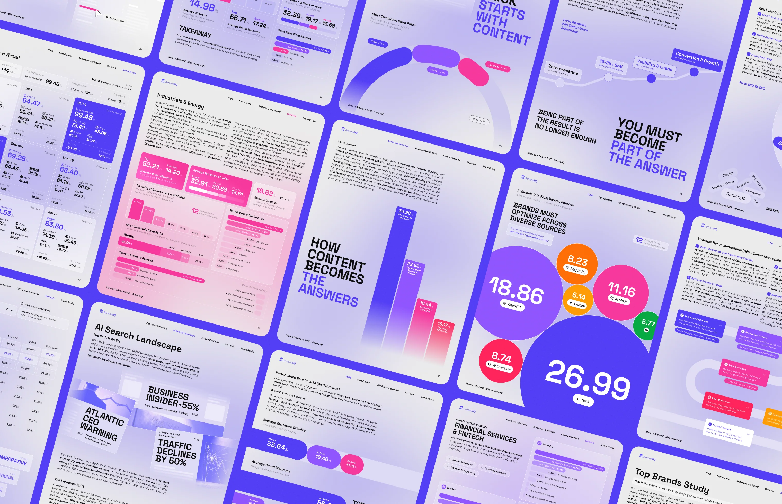 AthenaHQ AI search research report and data visualisation system