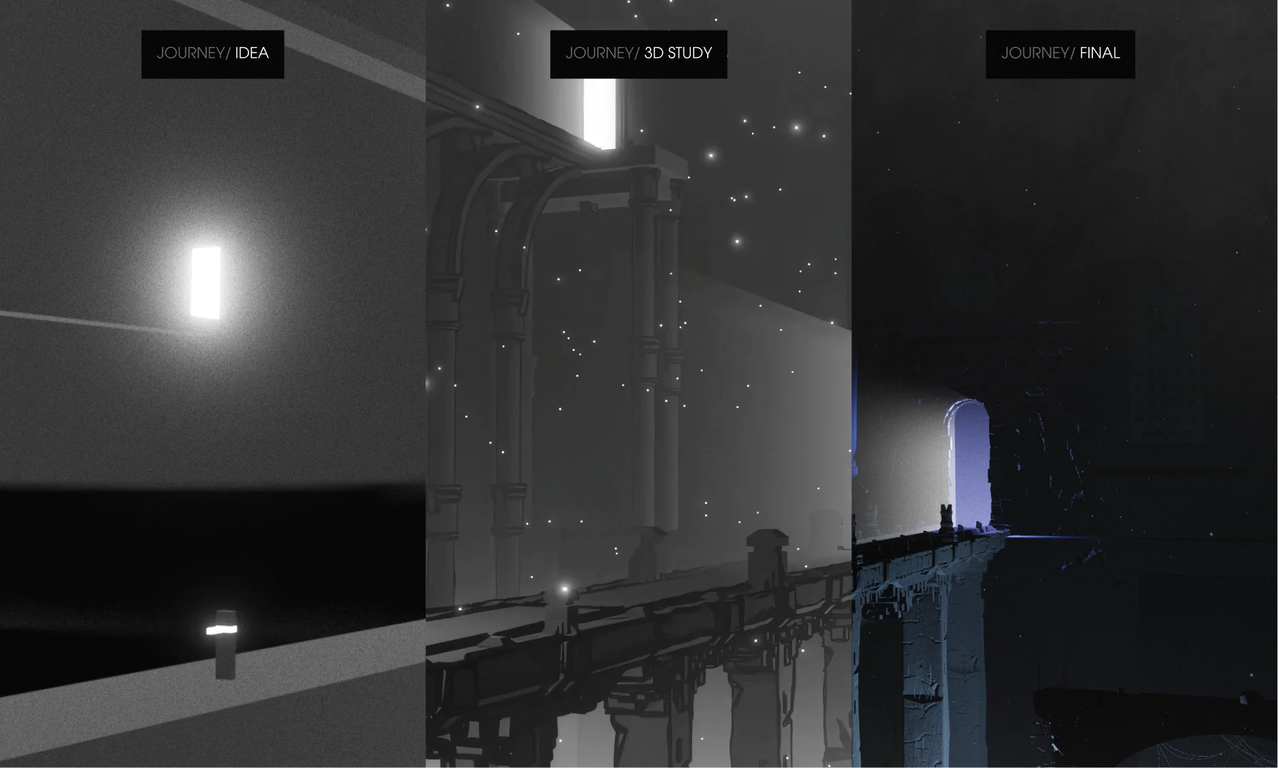 Ivress journey from initial idea to final environment